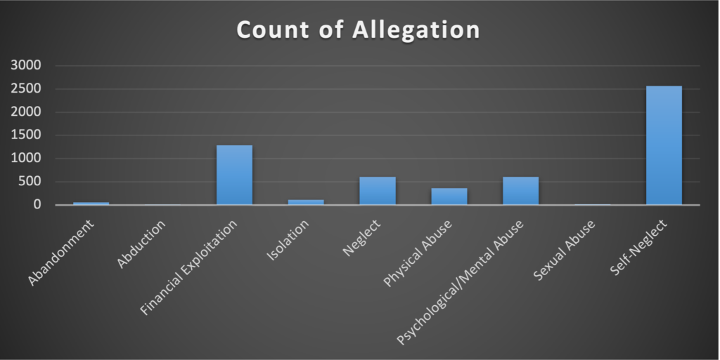 emotional abuse statistics